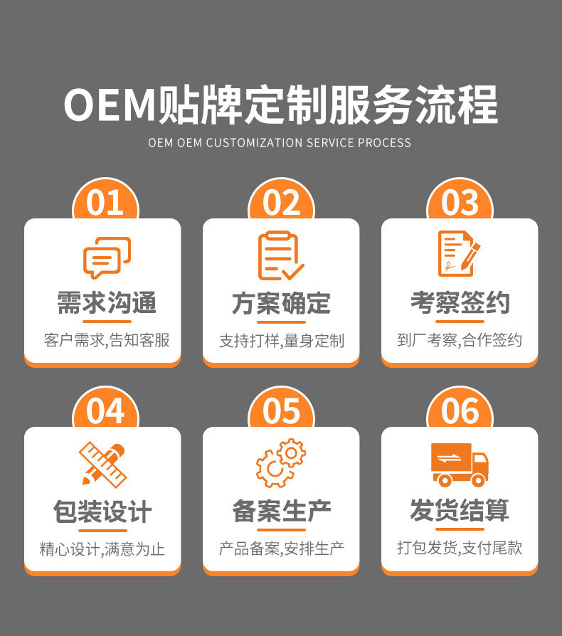 oem貼牌定制服務流程